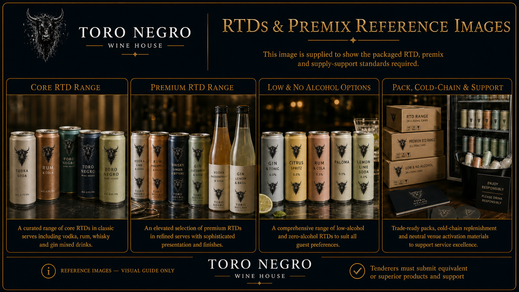RTDs/Premix product reference preview